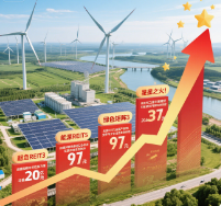 Energy REITs asset operation diagram